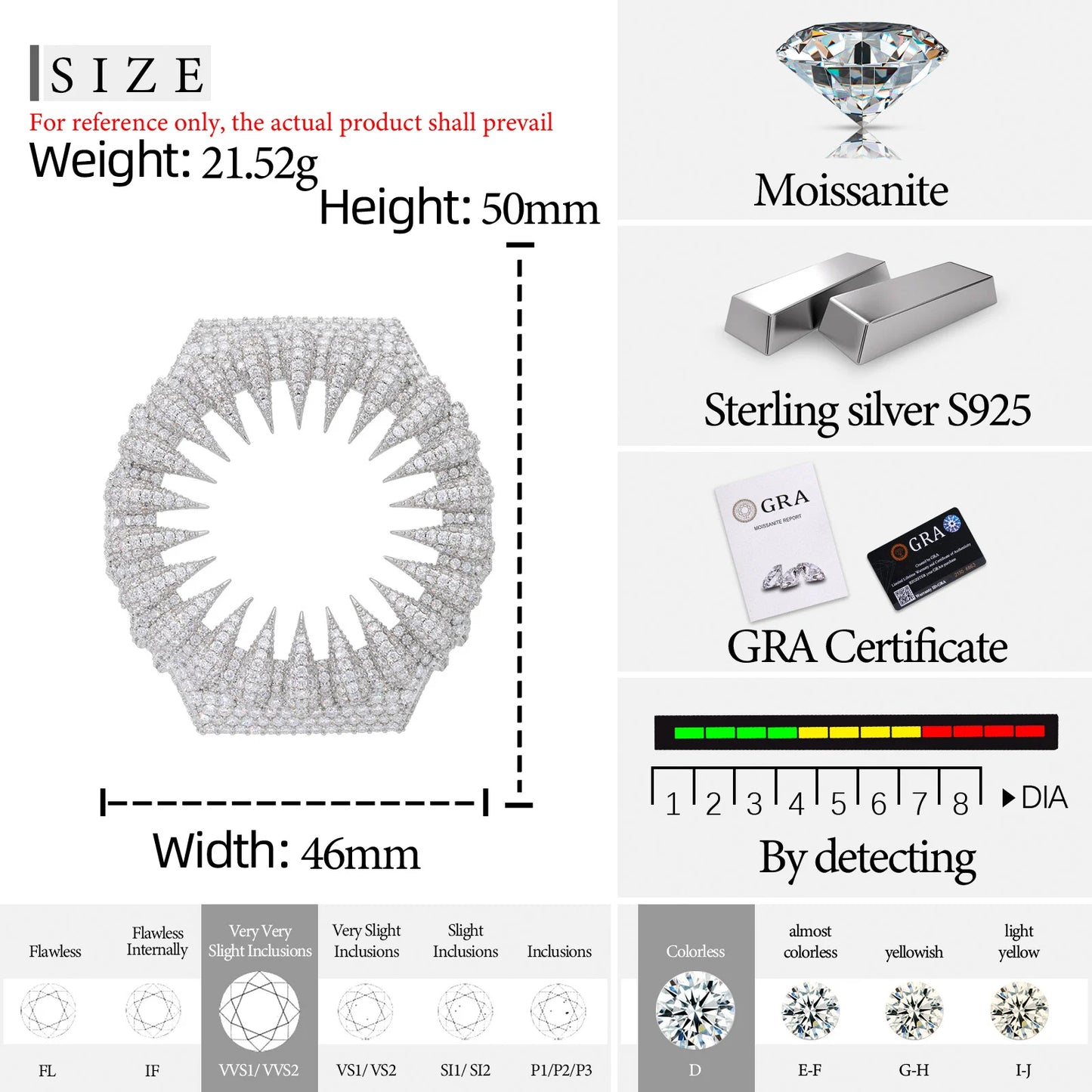 Moissanite Watch Case in 925 Sterling Silver