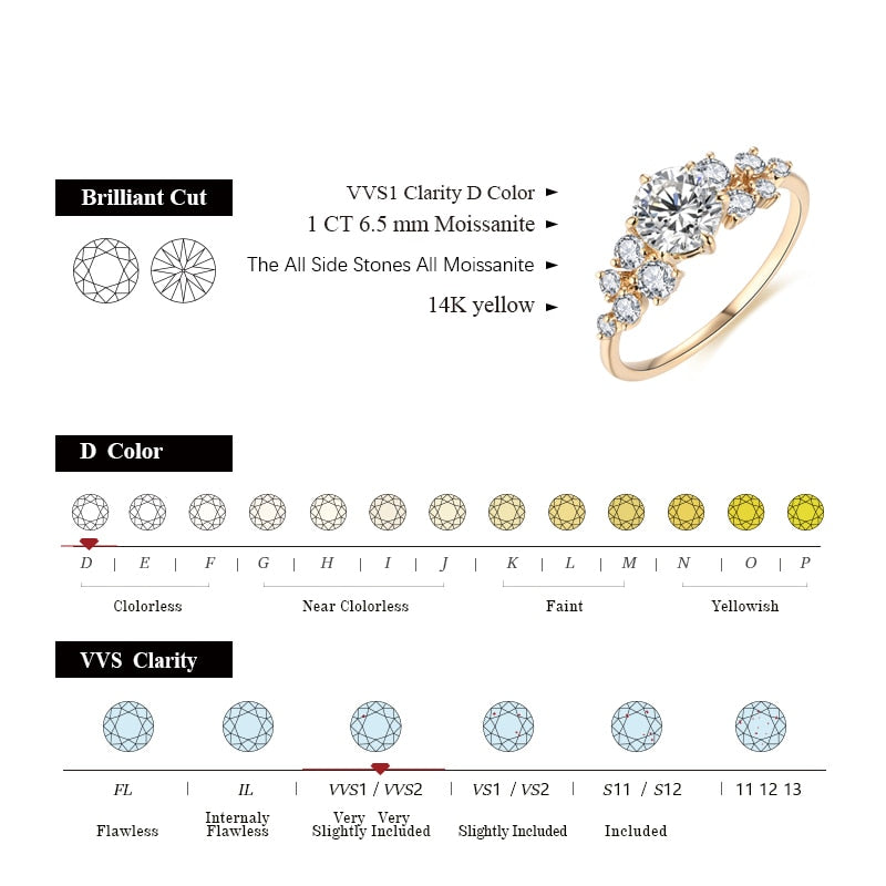 10K or 14K Yellow Gold Moissanite Ring