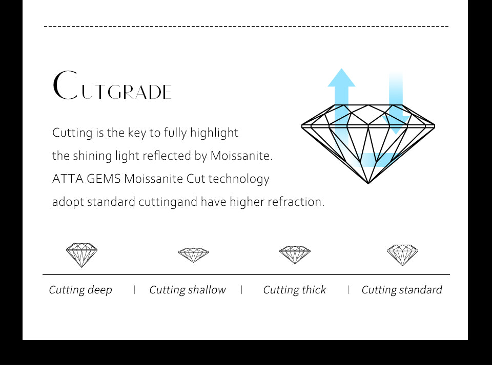 10K or 14K Yellow Gold Moissanite Ring