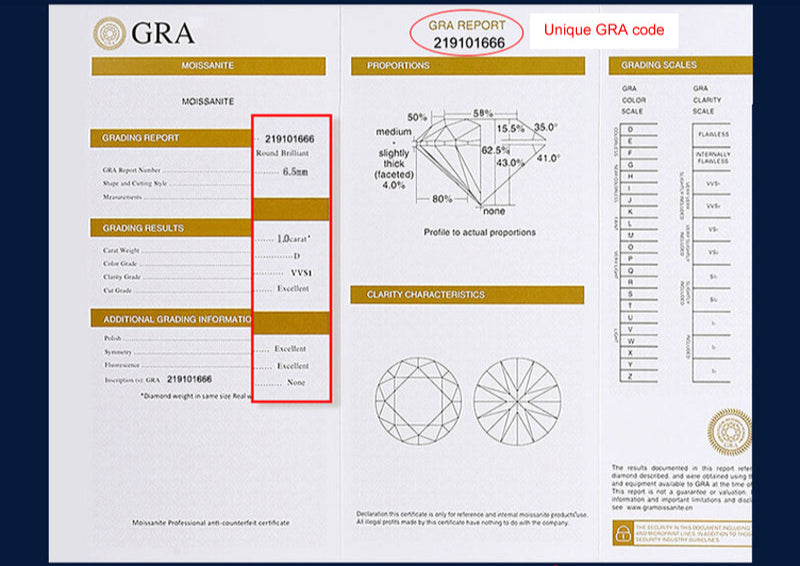 3.5Ct Moissanite Ring in S925 (1/20 14K GF)
