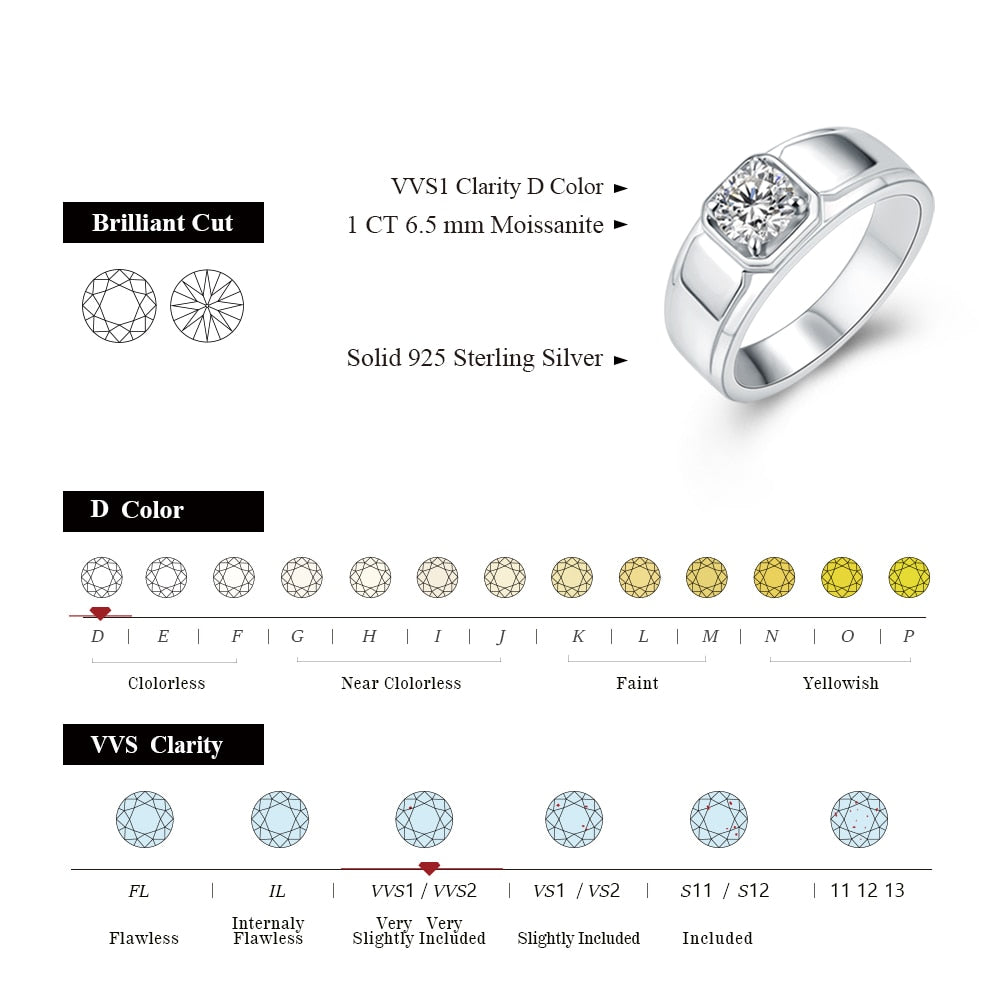 1.0Ct D Color Moissanite Ring in 925 Sterling Silver