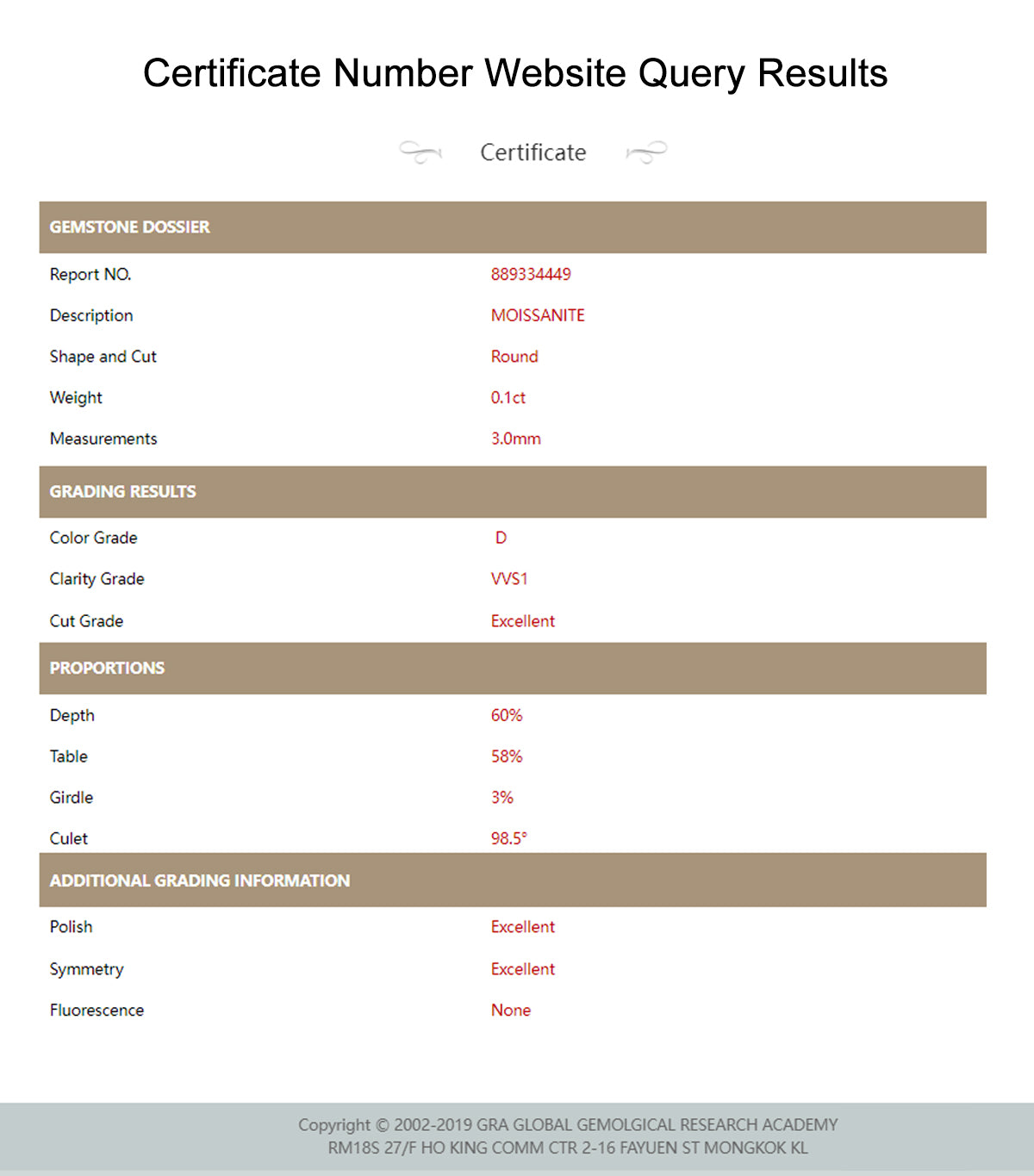 2.5mm - 6.5mm Moissanite Tennis Bracelet in 925 Sterling Silver Plated White Gold