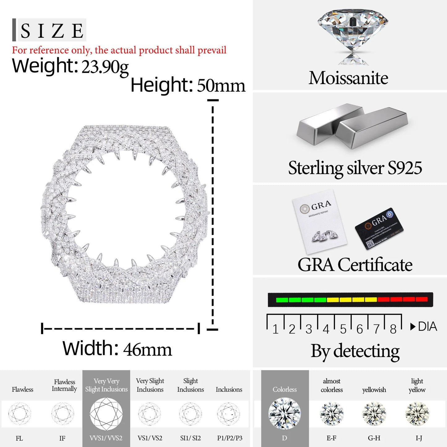 Moissanite Watch Case in 925 Sterling Silver