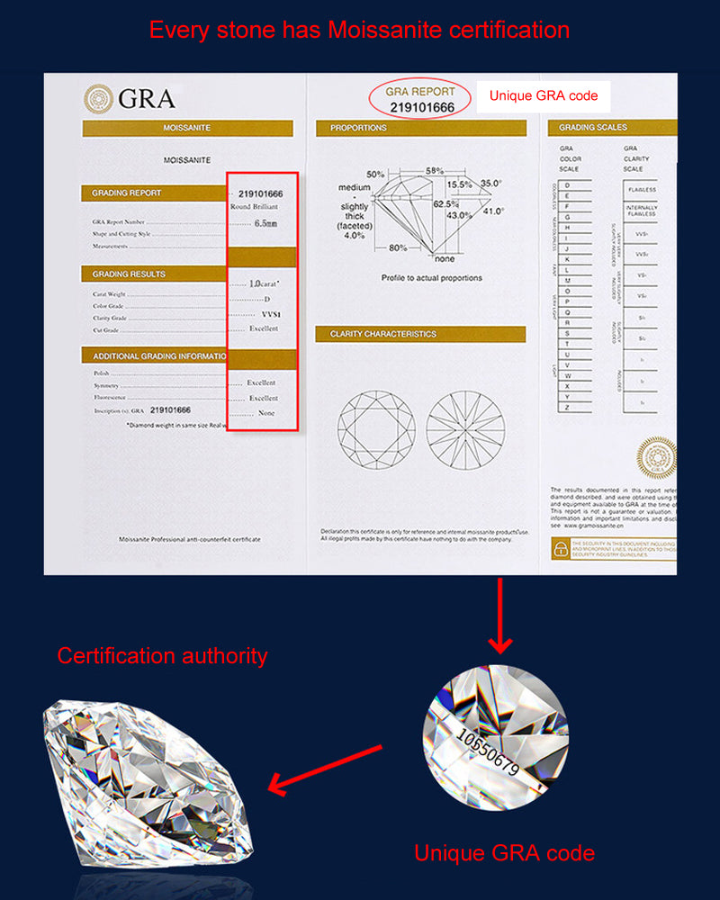 0.5ct Moissanite Pendant in 925 Sterling Silver