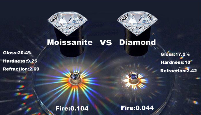 Pendientes colgantes de moissanita de 0,5/1 CT chapados en oro blanco y plata de ley 925.